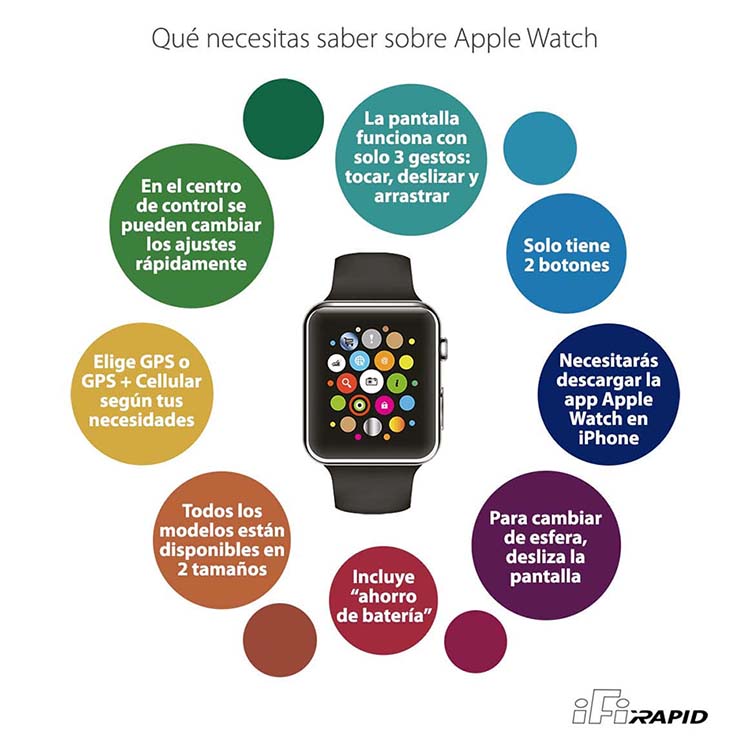 Apple Watch: para qué sirve y por qué lo necesitas - iFixRapid